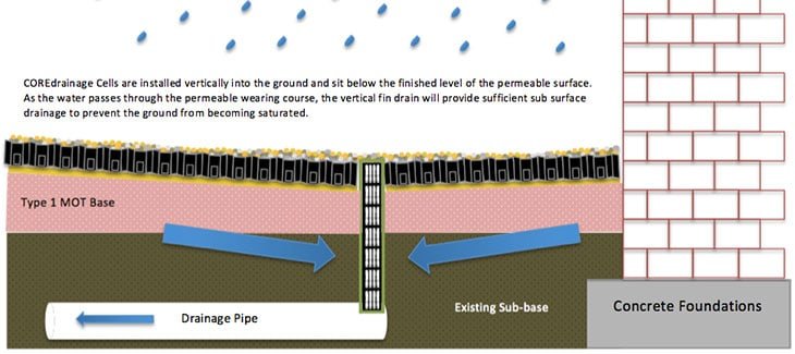 water drainage diagram,