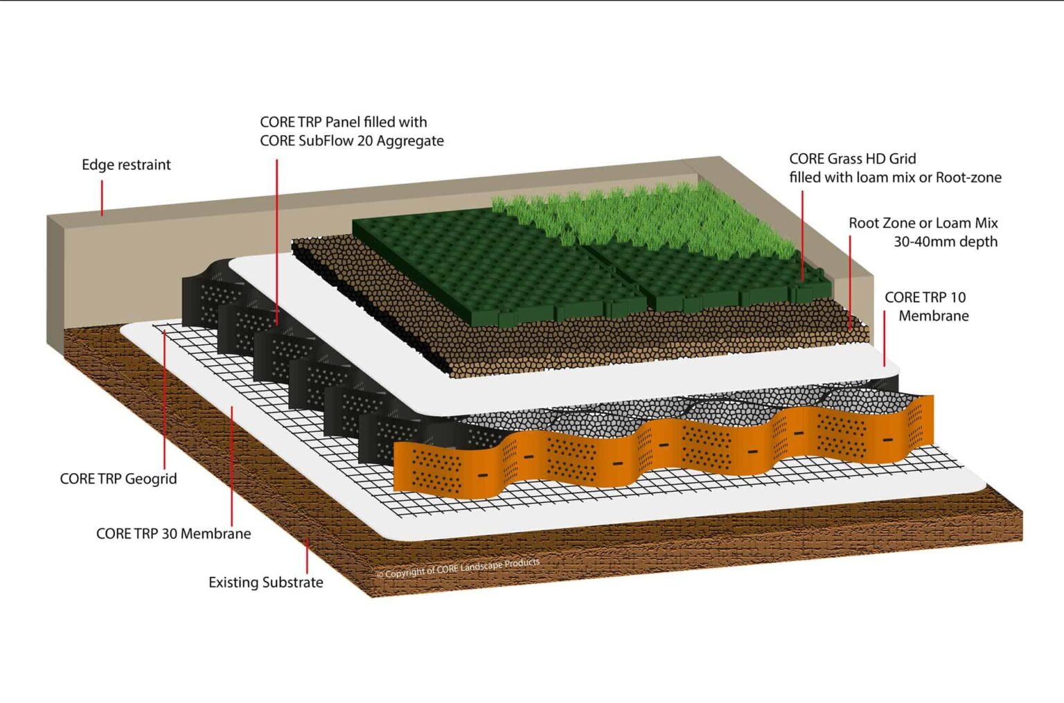 Root Space Module CORE Tree Root Protection Panels | 25m2 Per Panel | 3100 x 8280mm | 5 ...