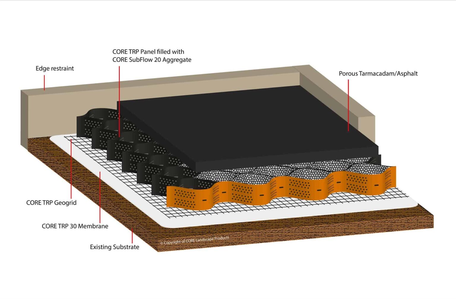 Tree Base Panel CORE Tree Root Protection Panels | 25m2 Per Panel | 3100 x 8280mm | 5 ...