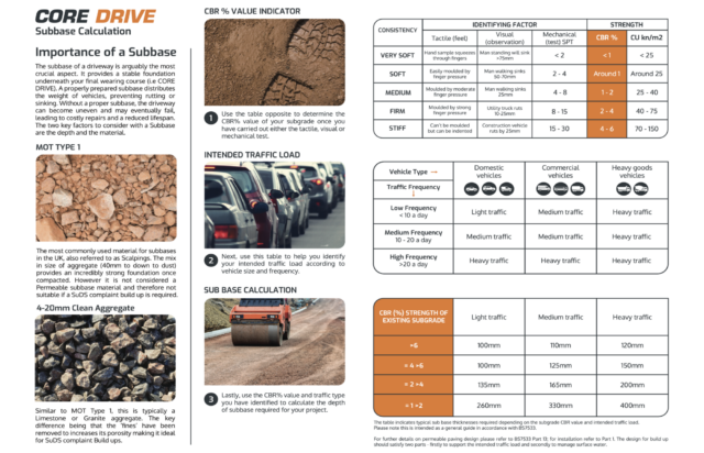 CORE DRIVE INSTALL document cover