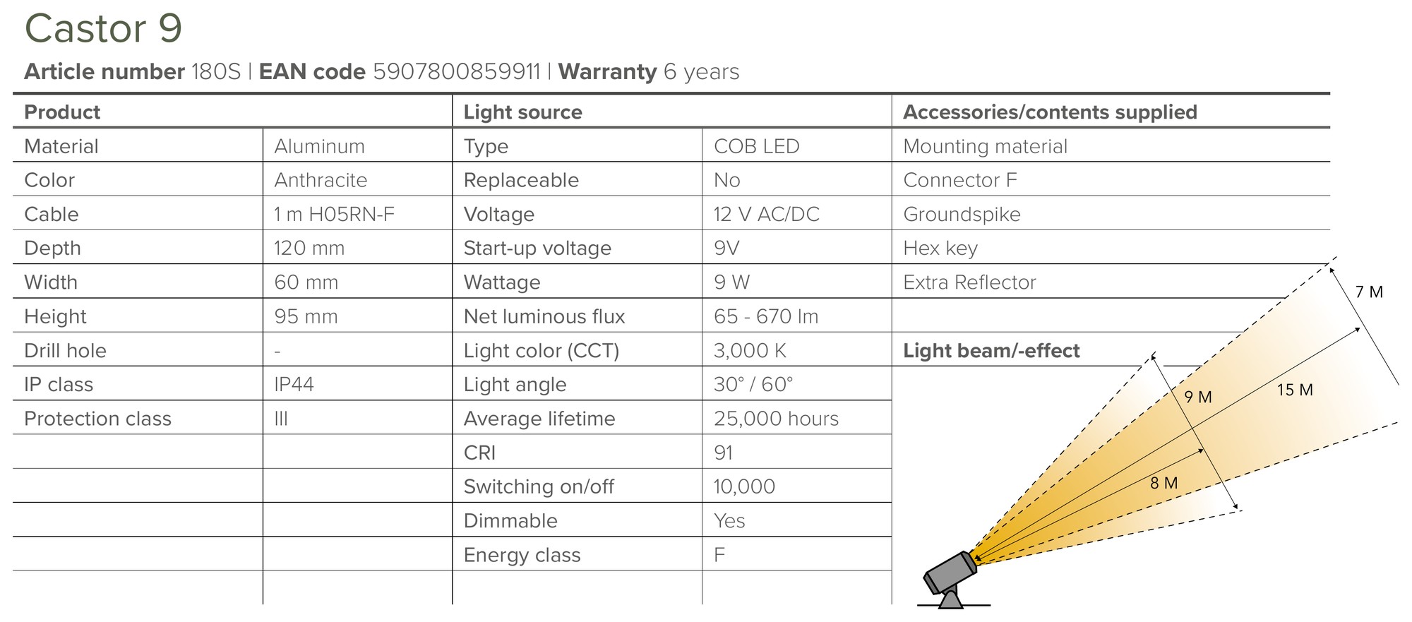Garden Spike Spotlight – Lightpro Castor 9 - Image 4
