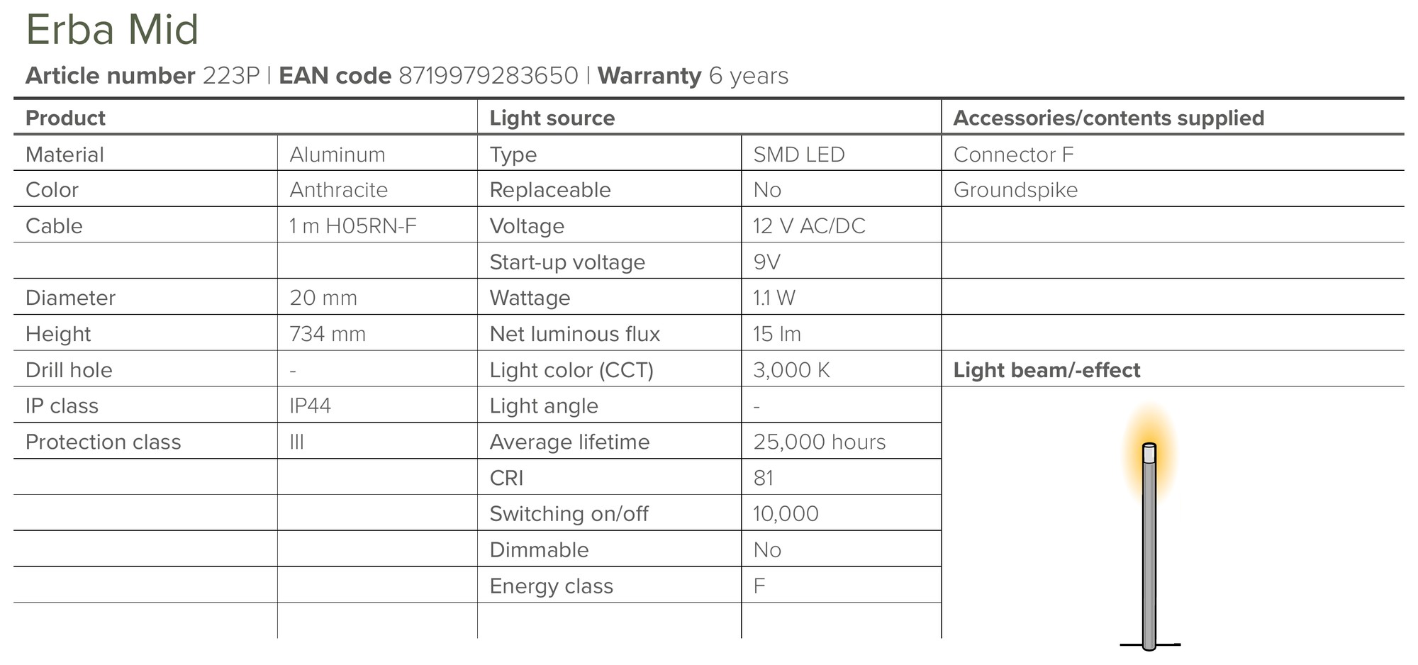 Garden Post Light – Lightpro Erba Mid - Image 4