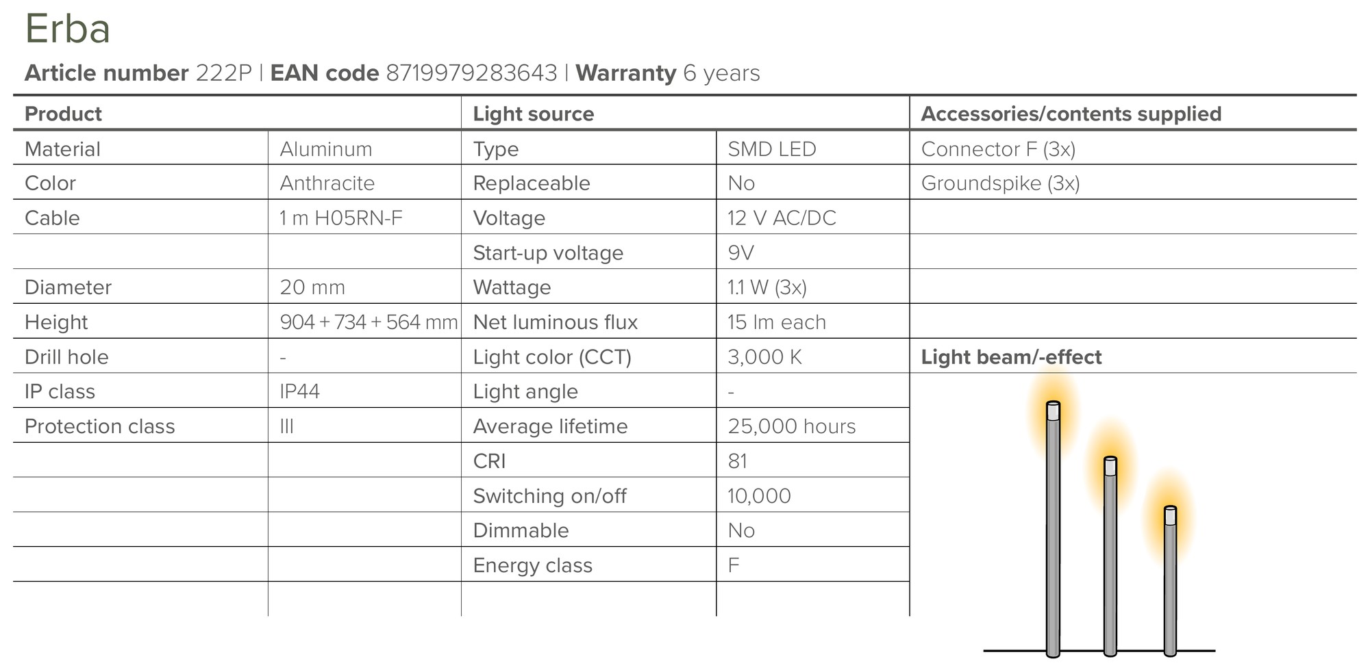 Garden Post Lights – Lightpro Erba (Set of 3) - Image 6