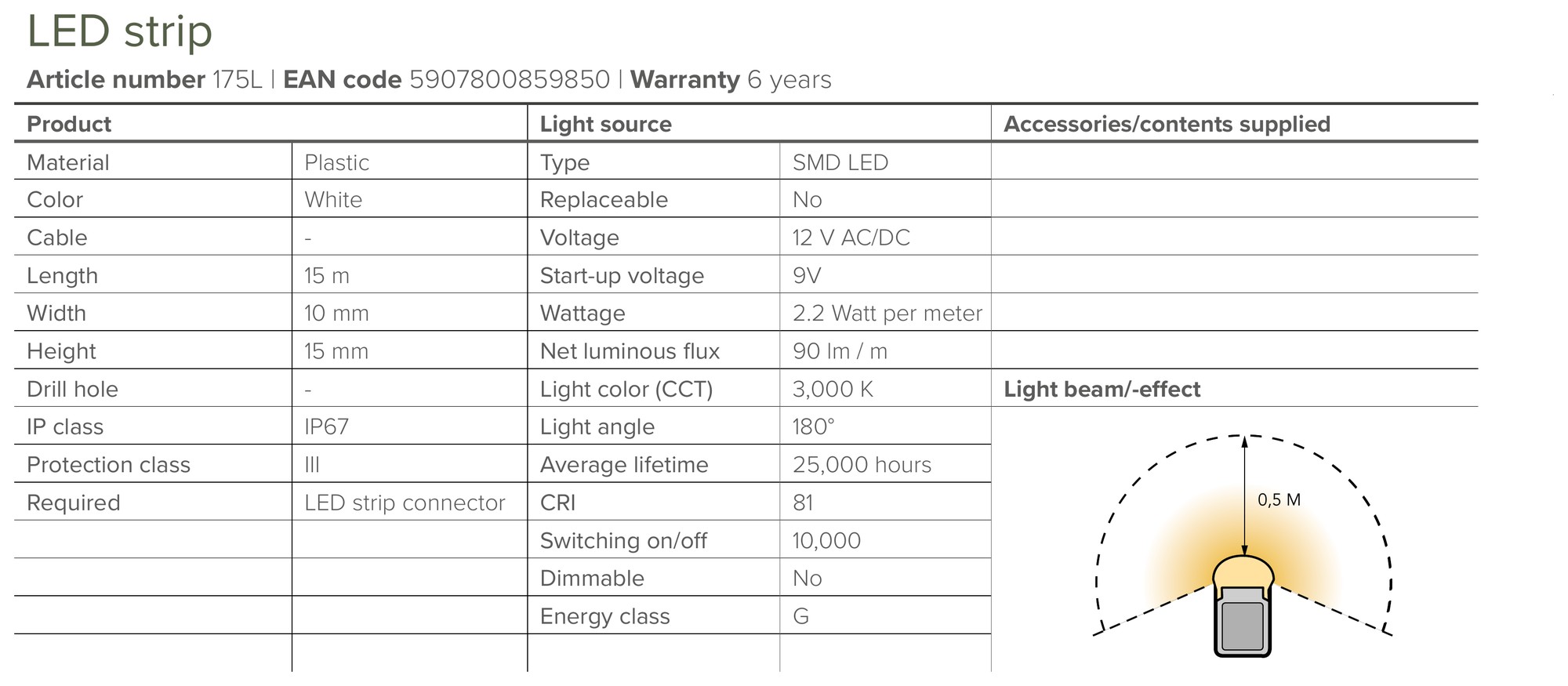Lightpro Outdoor LED Strip Light – 5 m Cut Length - Image 6